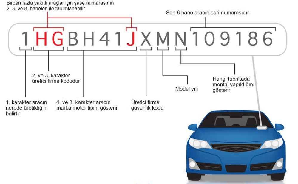 Şaseden Parça Sorgulama